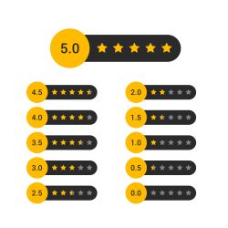 Land Five Star Reviews